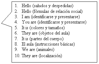 Rectangular Callout: 1.	Hello (saludos y despedidas)
2.	Hello (frmulas de relacin social)
3.	I am (identificarse y presentarse)
4.	You are (identificarse y presentarse)
5.	It is (colores y tamaos)
6.	They are (objetos del aula)
7.	It is (partes del cuerpo) 
8.	El aula (instrucciones bsicas)
9.	We are (animales)
10.	They are (localizacin)
