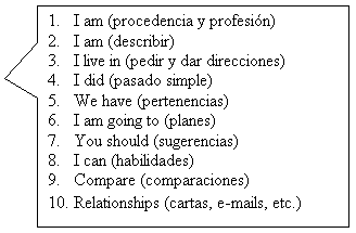 Rectangular Callout: 21.	I am (procedencia y profesin)
22.	I am (describir)
23.	I live in (pedir y dar direcciones)
24.	I did (pasado simple)
25.	We have (pertenencias)
26.	I am going to (planes)
27.	You should (sugerencias)
28.	I can (habilidades)
29.	Compare (comparaciones)
30.	Relationships (cartas, e-mails, etc.)
